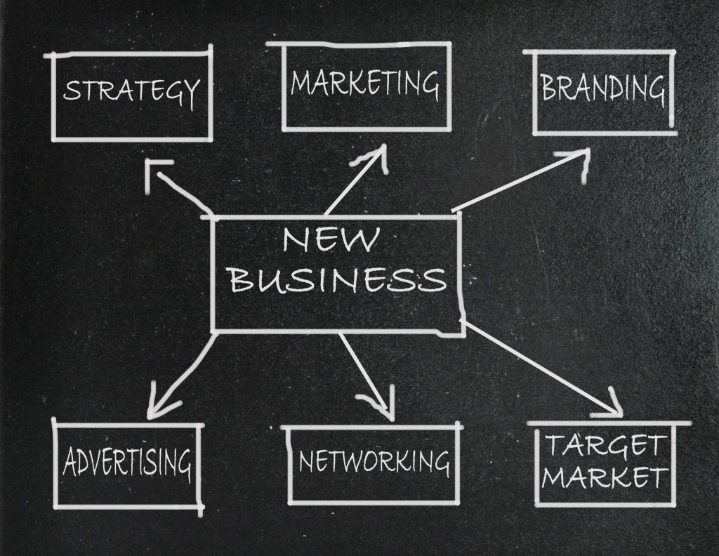 market your new business